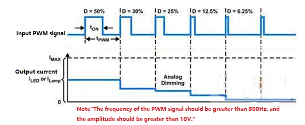 info-605-248 info-605-248